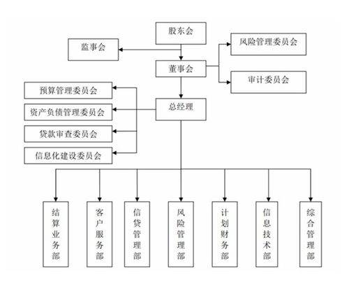 企業集團財務公司管理辦法及其對企業管理的意義