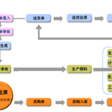 中國(guó)ERP軟件市場(chǎng)概覽 領(lǐng)先供應(yīng)商與生產(chǎn)管理解決方案