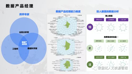 數(shù)據(jù)產(chǎn)品在人力資源管理中的實(shí)踐與思考——以江西人力資源信息咨詢?yōu)槔?></a></div>
<div   id=